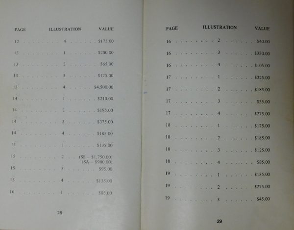 "World War II German Daggers and Their Current Prices" (#17748)